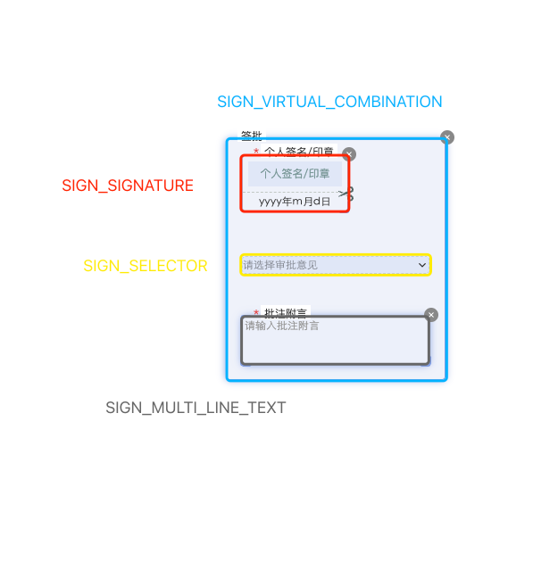 sign_virtual_component